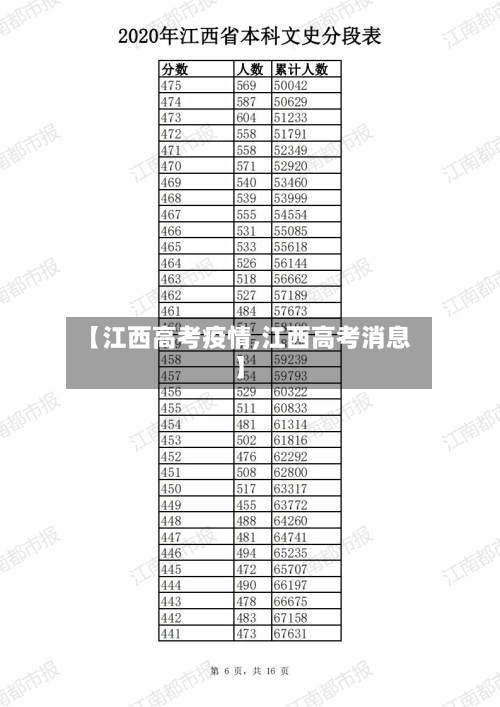 【江西高考疫情,江西高考消息】-第2张图片