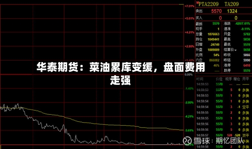 华泰期货：菜油累库变缓，盘面费用走强-第3张图片