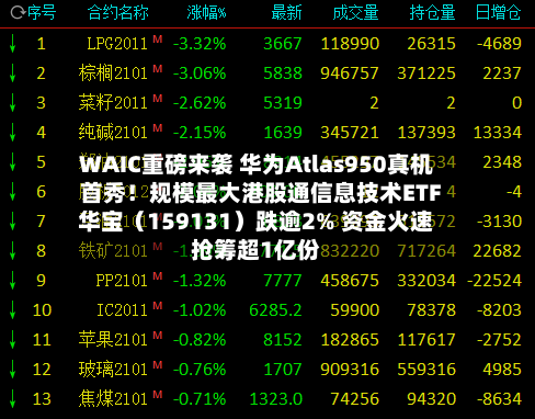 WAIC重磅来袭 华为Atlas950真机首秀！规模最大港股通信息技术ETF华宝（159131）跌逾2% 资金火速抢筹超1亿份-第2张图片