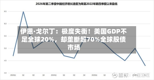 伊恩·戈尔丁：极度失衡！美国GDP不足全球20%，却垄断超70%全球股债市场-第3张图片