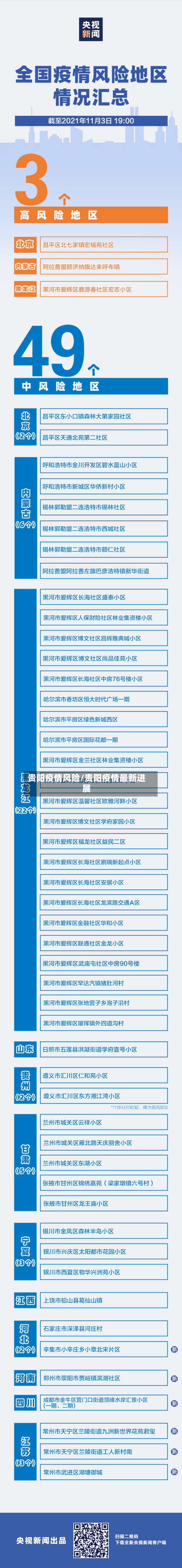 贵阳疫情风险/贵阳疫情最新进展