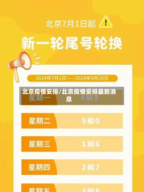 北京疫情安排/北京疫情安排最新消息