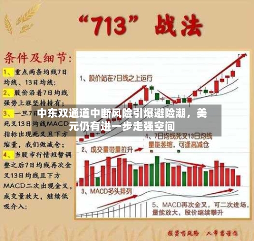 中东双通道中断风险引爆避险潮，美元仍有进一步走强空间-第2张图片