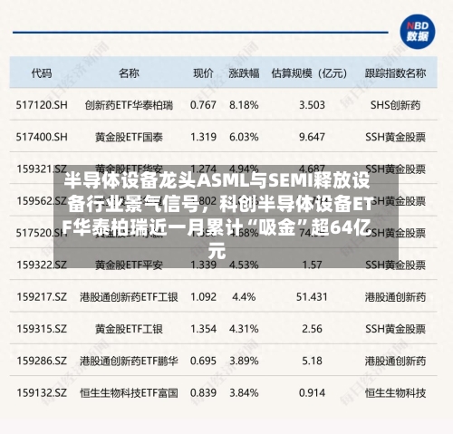半导体设备龙头ASML与SEMI释放设备行业景气信号，科创半导体设备ETF华泰柏瑞近一月累计“吸金”超64亿元