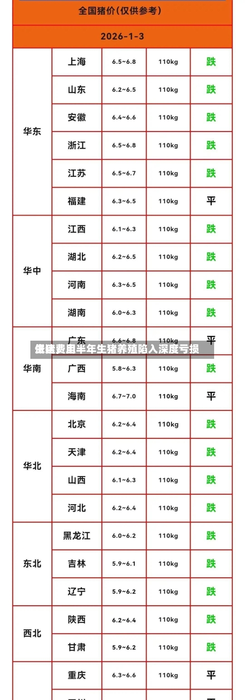 生猪费用低迷，上半年生猪养殖陷入深度亏损-第2张图片
