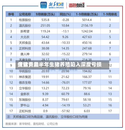 生猪费用低迷	，上半年生猪养殖陷入深度亏损-第3张图片