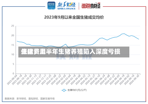 生猪费用低迷，上半年生猪养殖陷入深度亏损