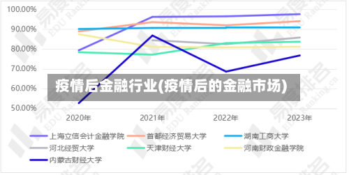 疫情后金融行业(疫情后的金融市场)