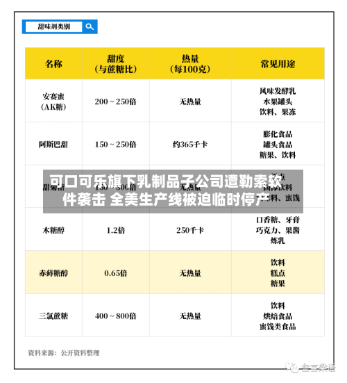 可口可乐旗下乳制品子公司遭勒索软件袭击 全美生产线被迫临时停产