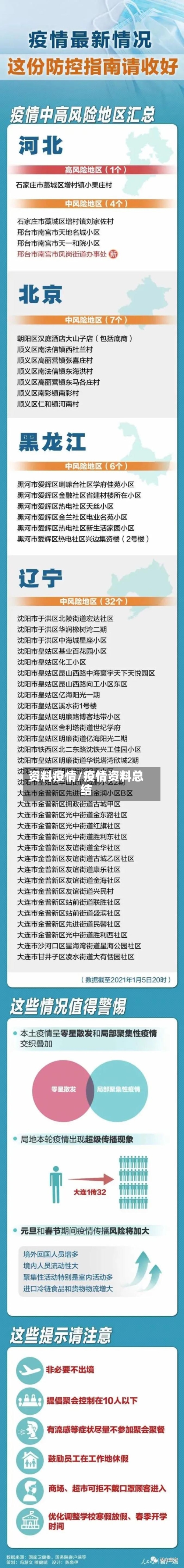 资料疫情/疫情资料总结