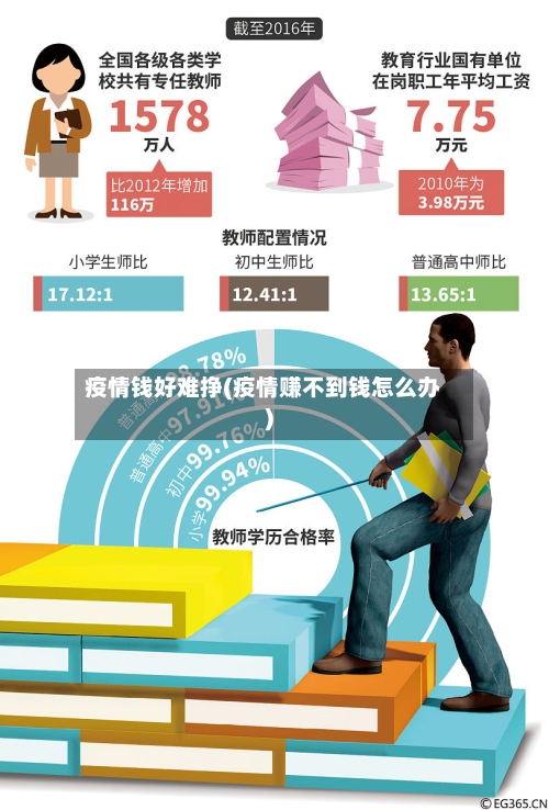 疫情钱好难挣(疫情赚不到钱怎么办)-第3张图片