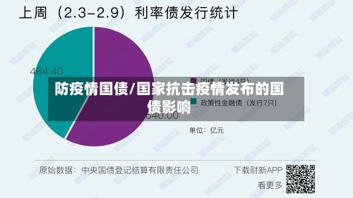 防疫情国债/国家抗击疫情发布的国债影响-第3张图片