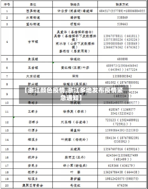 【浙江颜色疫情,浙江多地发布疫情紧急通知】