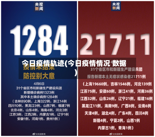 今日疫情轨迹(今日疫情情况 数据)-第2张图片