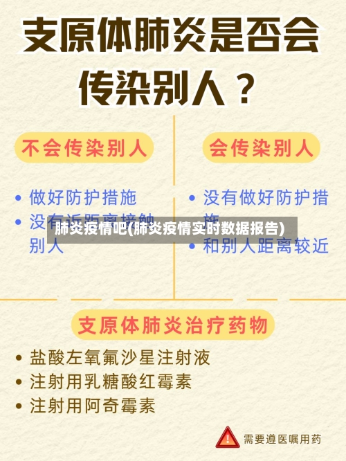 肺炎疫情吧(肺炎疫情实时数据报告)-第2张图片