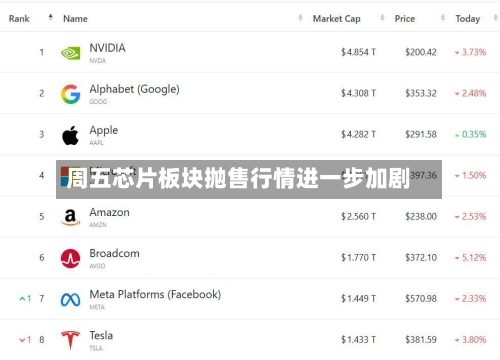周五芯片板块抛售行情进一步加剧
