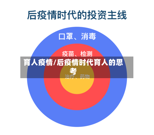 育人疫情/后疫情时代育人的思考-第3张图片