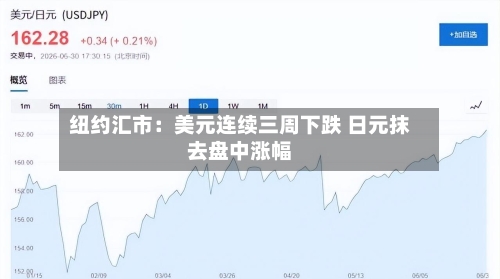 纽约汇市:美元连续三周下跌 日元抹去盘中涨幅-第2张图片