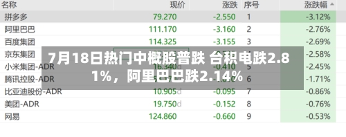 7月18日热门中概股普跌 台积电跌2.81%	，阿里巴巴跌2.14%-第2张图片