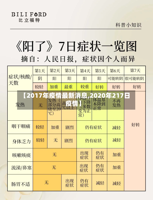【2017年疫情最新消息,2020年217日疫情】-第2张图片