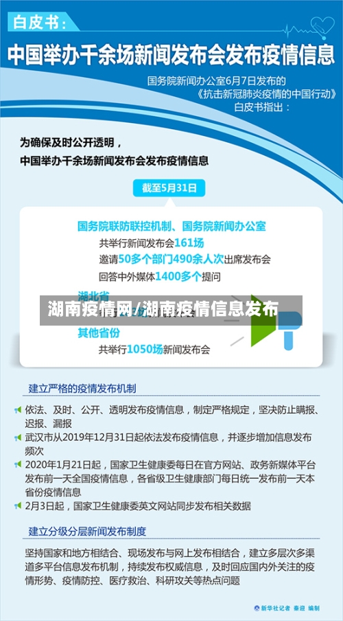 湖南疫情网/湖南疫情信息发布