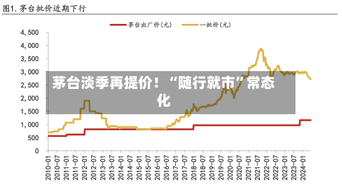 茅台淡季再提价！“随行就市”常态化-第3张图片