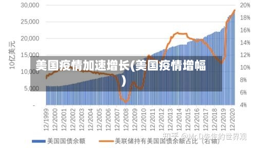美国疫情加速增长(美国疫情增幅)-第2张图片