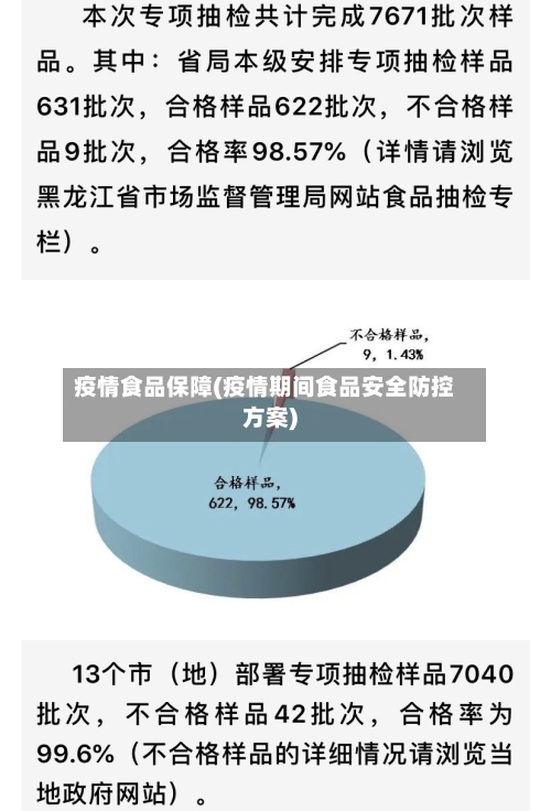 疫情食品保障(疫情期间食品安全防控方案)