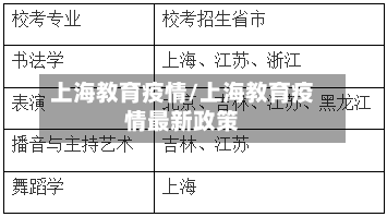 上海教育疫情/上海教育疫情最新政策