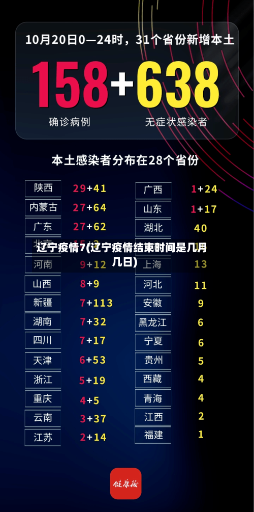 辽宁疫情7(辽宁疫情结束时间是几月几日)-第3张图片