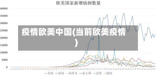 疫情欧美中国(当前欧美疫情)-第2张图片