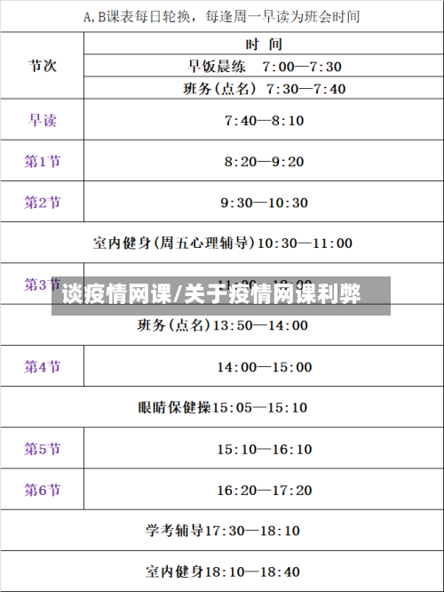 谈疫情网课/关于疫情网课利弊-第2张图片