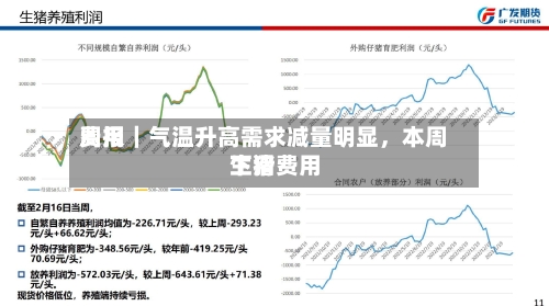 费用周报｜气温升高需求减量明显	，本周生猪费用下滑-第2张图片