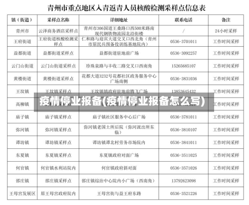 疫情停业报备(疫情停业报备怎么写)-第3张图片