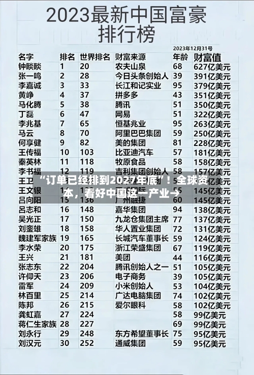 “订单已经排到2027年底”！全球资本	，看好中国这一产业→-第2张图片