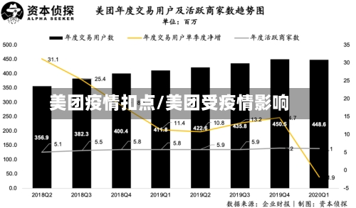 美团疫情扣点/美团受疫情影响-第3张图片