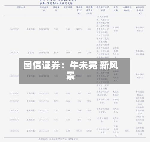 国信证券：牛未完 新风景-第3张图片