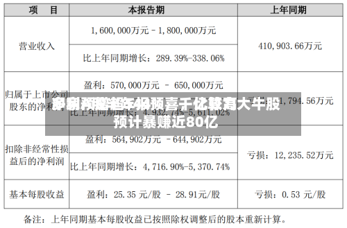 多家A股半年报预喜，比较高净利预增超544%	，千亿算力大牛股预计暴赚近80亿-第2张图片