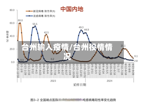 台州输入疫情/台州役情情况-第2张图片