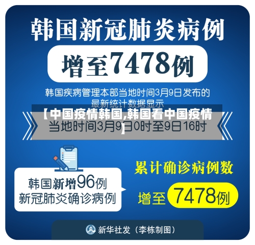 【中国疫情韩国,韩国看中国疫情】-第3张图片