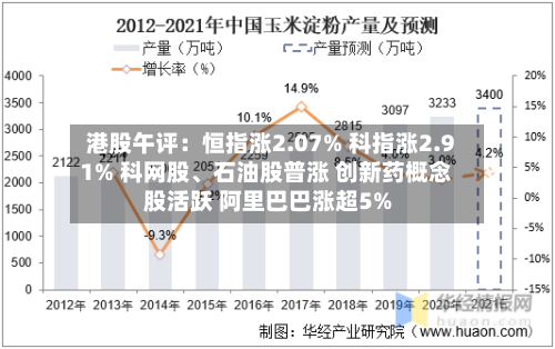 港股午评：恒指涨2.07% 科指涨2.91% 科网股、石油股普涨 创新药概念股活跃 阿里巴巴涨超5%-第2张图片