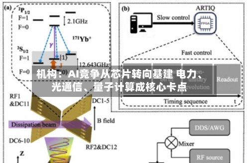 机构：AI竞争从芯片转向基建 电力	、光通信、量子计算成核心卡点-第2张图片