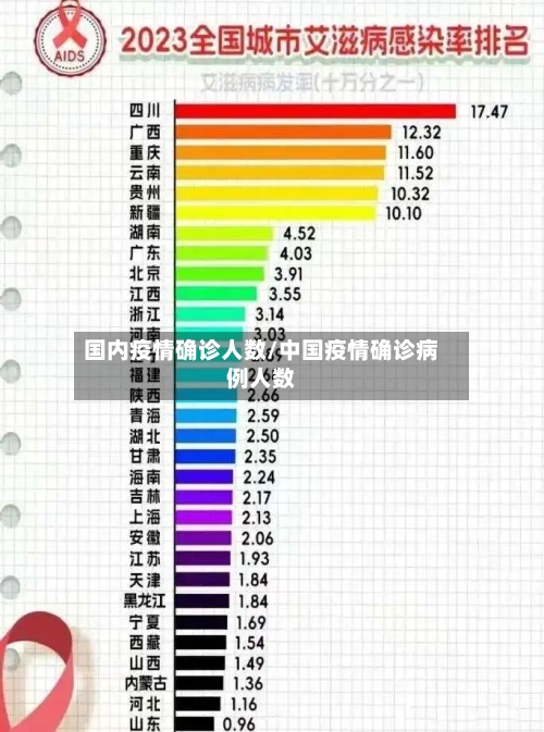 国内疫情确诊人数/中国疫情确诊病例人数-第2张图片