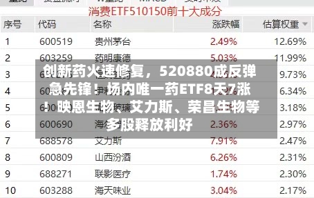 创新药火速修复，520880成反弹急先锋！场内唯一药ETF8天7涨！映恩生物、艾力斯、荣昌生物等多股释放利好-第2张图片