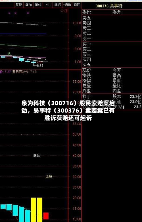 泉为科技（300716）股民索赔案启动，易事特（300376）索赔案已有胜诉获赔还可起诉-第2张图片