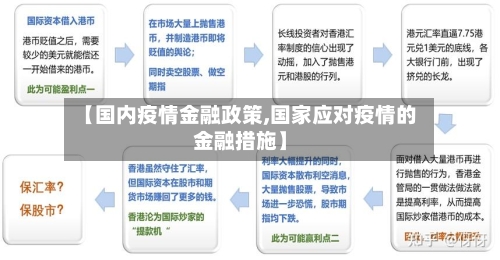 【国内疫情金融政策,国家应对疫情的金融措施】-第3张图片