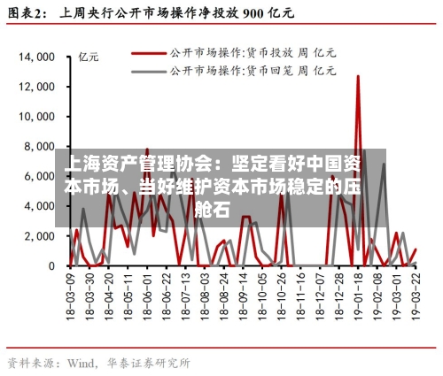 上海资产管理协会：坚定看好中国资本市场、当好维护资本市场稳定的压舱石-第2张图片