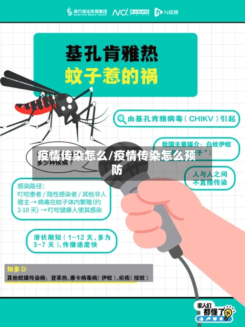 疫情传染怎么/疫情传染怎么预防