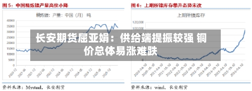 长安期货屈亚娟：供给端提振较强 铜价总体易涨难跌
