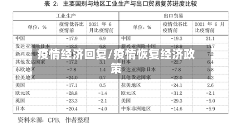 疫情经济回复/疫情恢复经济政策